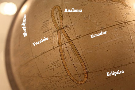 Analema, ecuador, paralelo, meridiano y eclíptica - Hmong.es